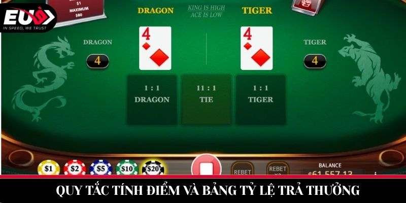 Chi Tiết Quy Tắc Tính Điểm dragon